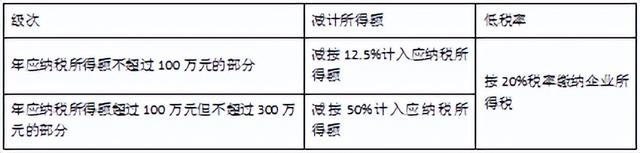 企业所得税应纳税所得额计算公式，企业所得税应纳税所得额怎么算（所得税法律制度<企业所得税>）