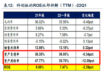 科创板和创业板，创业板和科创板开户条件（创业板指数VS科创50）