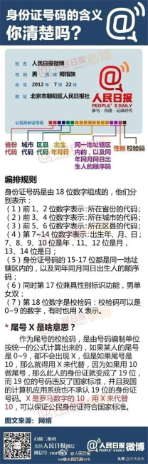 邮政编码6位数的含义，邮政编码的6位数是什么含义（为什么有的银行卡号数字有16位）