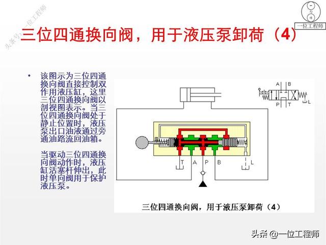 最简单的换向阀，45页内容图解换向阀的工作机理