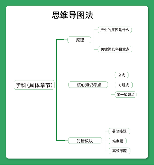 背书最快的方法，背书的好方法又快又熟（拯救受背书折磨的脑袋瓜）