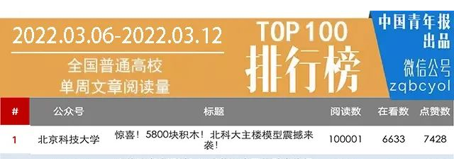 北京科技大学占地面积多少，北京科技大学占地面积多少公顷（北京双一流“硬核”模型曝光）