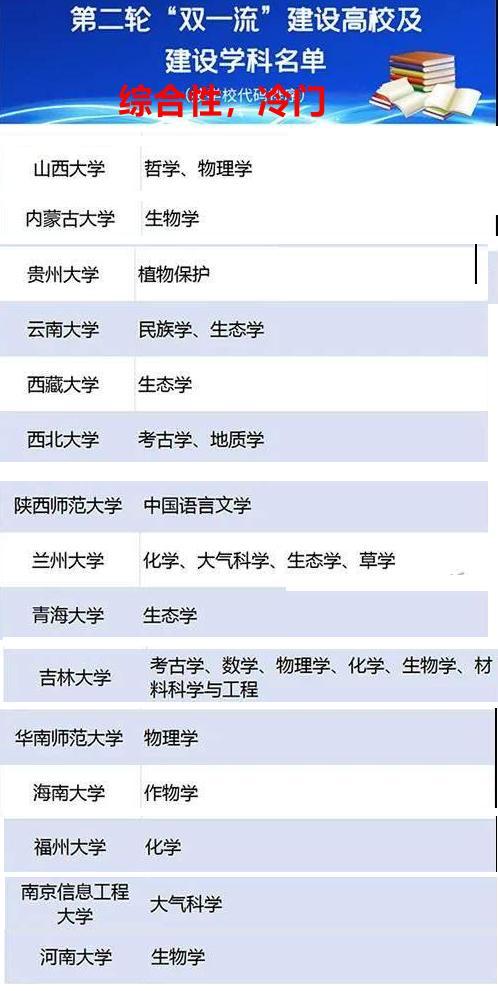 北京林业大学是双一流大学吗，北京林业大学是双一流建设高校吗（冷门比例百分百）