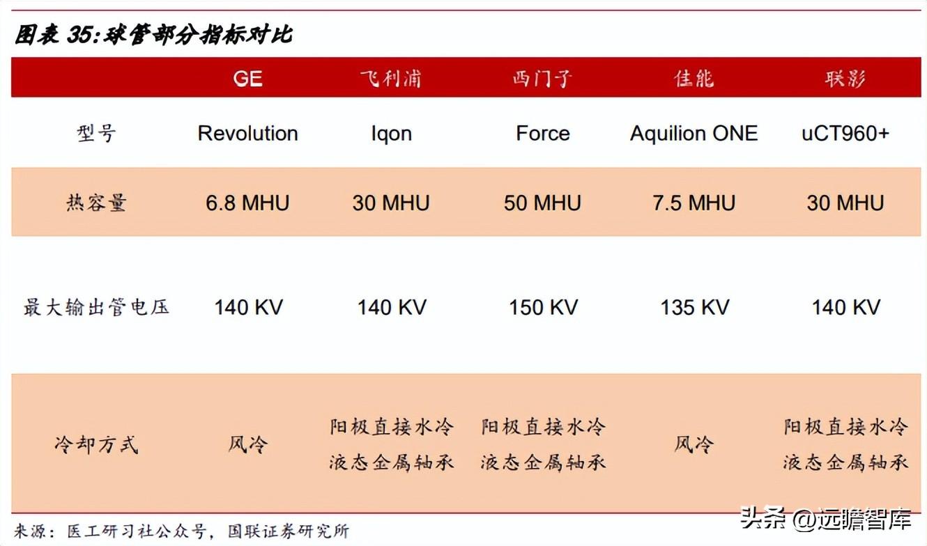 联影医疗（十年磨一剑）