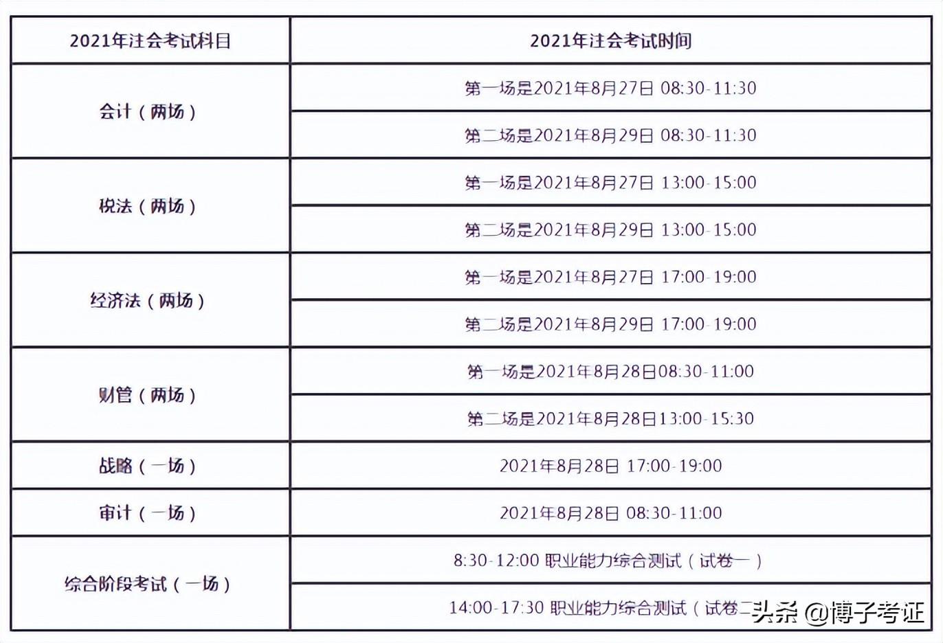会计张志凤（备考注册会计师）