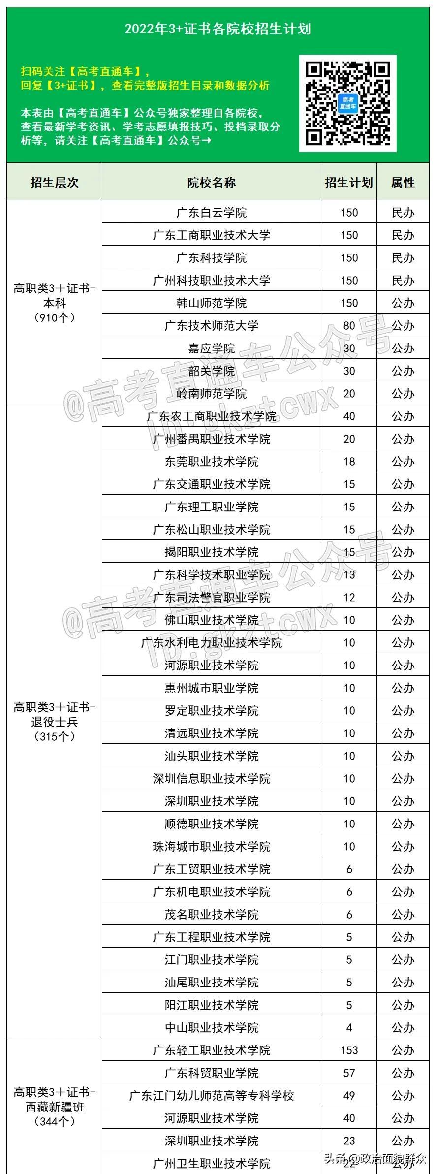 亚视演艺学院（2022广东学考）