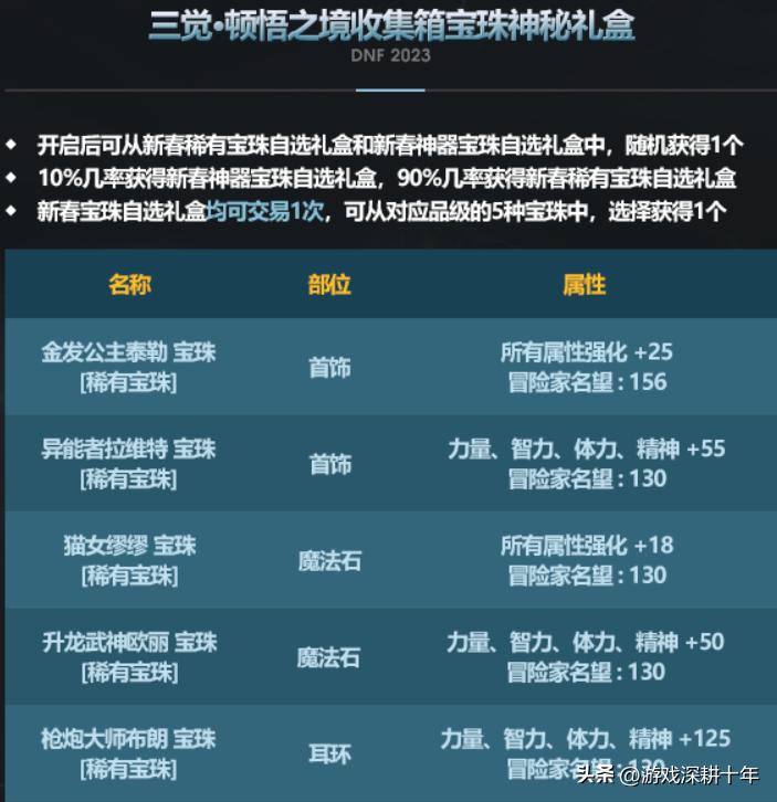 地下城与勇士2023年春节套礼包什么时候上线 地下城与勇士2023年春节套礼包时间