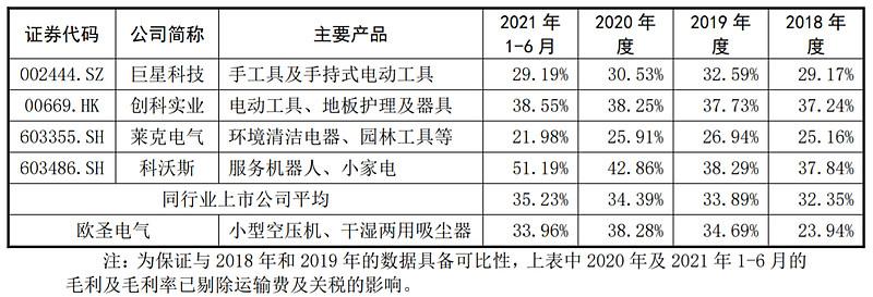 欧圣（IPO定价21）