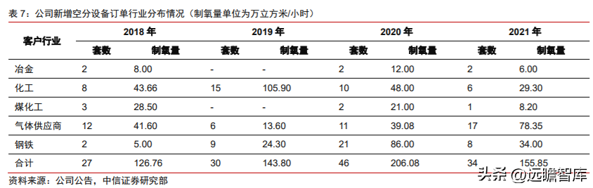 杭州净化工程（全球空分设备龙头）