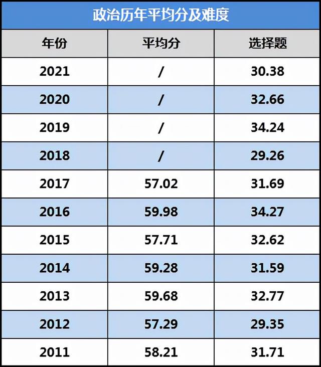 考研英语合格分数线是多少分，考研英语合格分数线是多少分啊（来看看你的有没有“达标”）