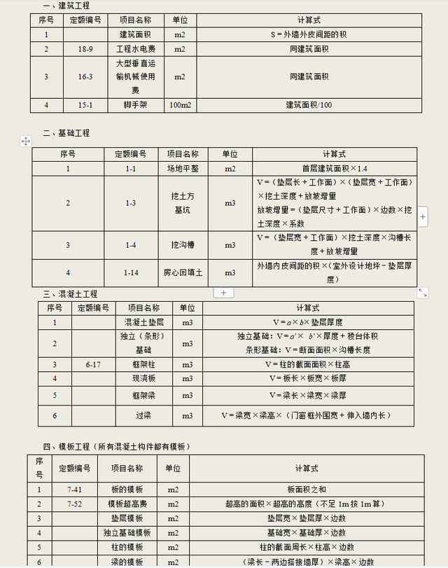 挖沟槽土方工程量计算公式，关于挖土方及挖沟槽工程量的计算（建筑工程量计算方法）