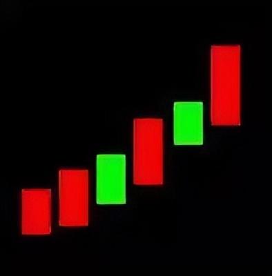 倾盆大雨k线形态是什么，倾盆大雨k线形态图（最全K线组合，学会少出错）