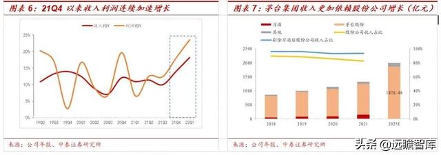 茅台为什么这么贵,茅台控股（茅台加速增长的源泉在哪里）