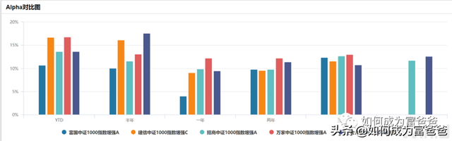 基金1000块一天赚多少，看看我的持仓就知道！（中证1000指数普通基民如何参与）