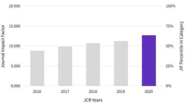 jmca影响因子，Materials（<IF=12.732>）