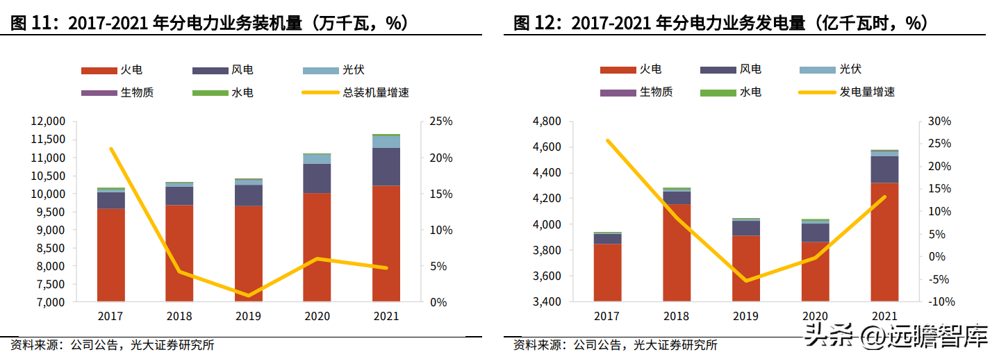 中国华能集团公司（背靠华能集团）