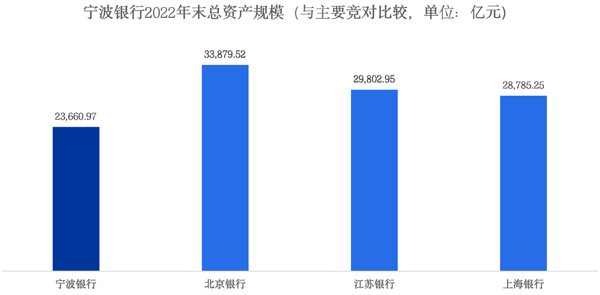 宁波银行首页（宁波银行2022年报解读）