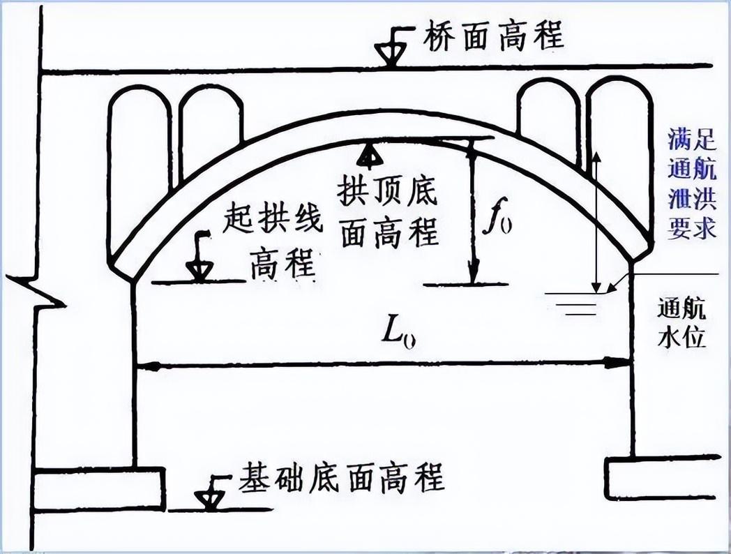 拱桥的特点「双曲拱桥的特点」-寅森速头条