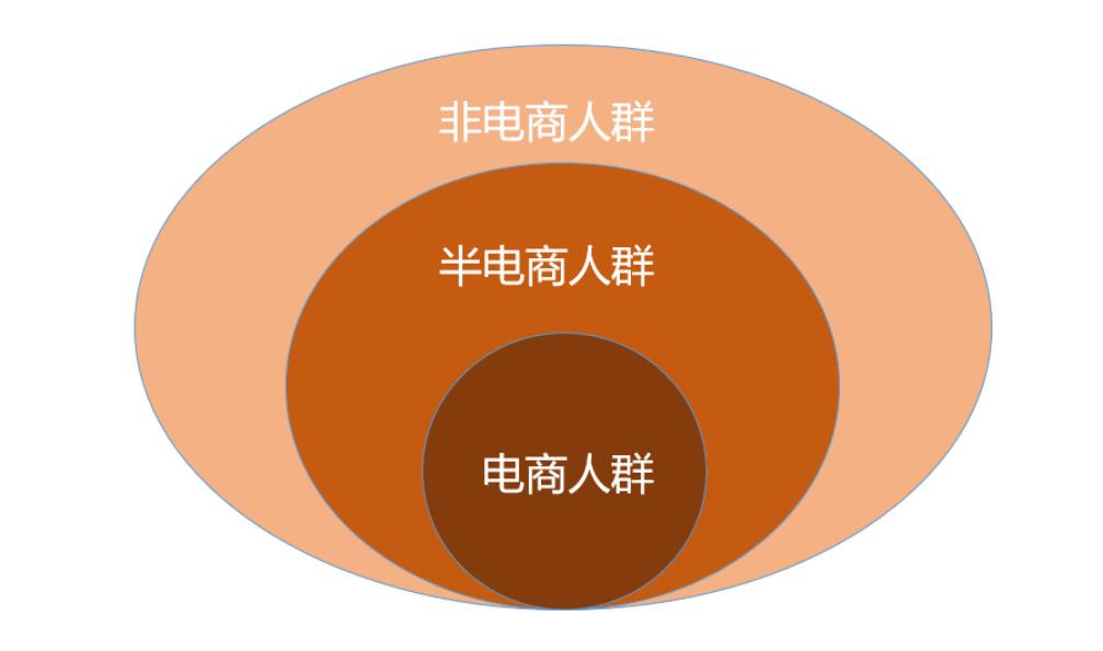 广告投放roi怎么计算，巨量千川投放roi三大打法