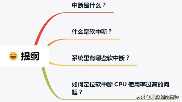 什么是软中断？