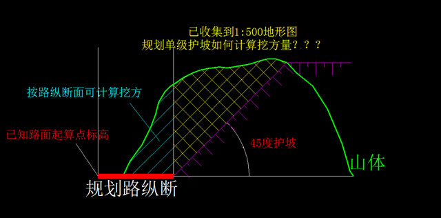 你现在还会土方量计算，土方量计算（南方CASS土方计算方法—方格网法）