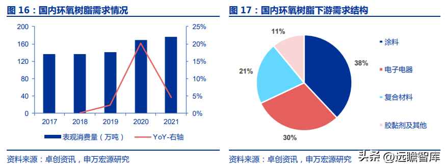 中化股份（央企中化材料科学新平台）