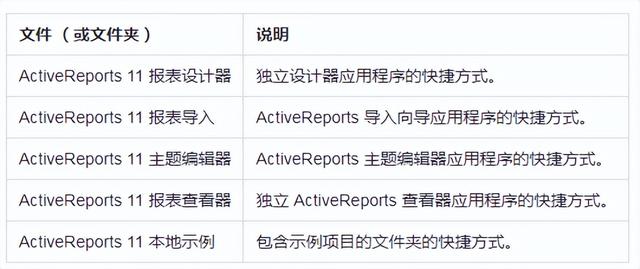 activex控件怎么安装，怎样安装ActiveX控件（报表控件ActiveReports快速入门指南）