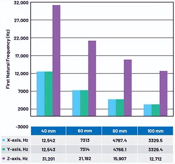 剪切模量单位是什么，剪变模量的单位（如何利用模态分析设计优质的振动传感器外壳）