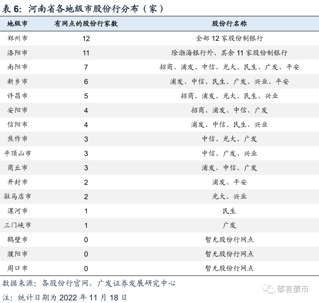 河南交通投资集团有限公司（河南118家城投平台详尽数据挖掘）