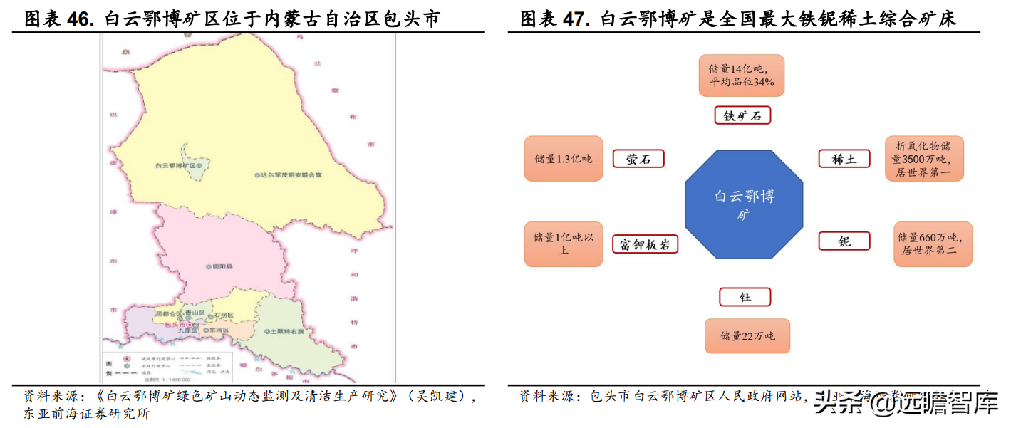 包钢稀土公司（全球最大轻稀土集团）