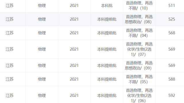 公安大学录取分数线，哪所警校录取分数线最低（2022年高考考公安大学难吗）