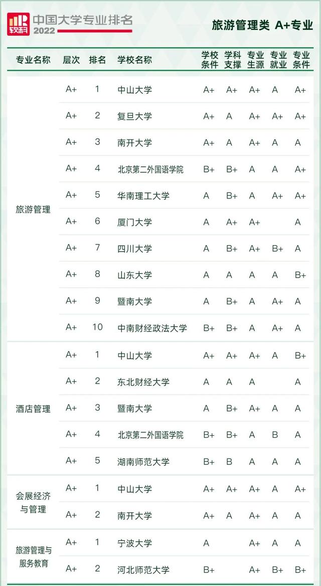 天文学专业大学排名，全国天文学专业大学排名榜【推荐10所】（2022软科中国大学专业排名出炉）