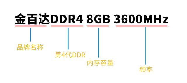 灯带什么牌子好，照明灯带什么牌子好（不到400元就能买海力士CJR灯条）