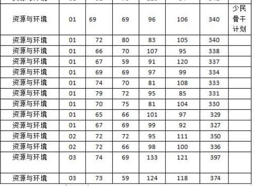 天文系大学排名及分数线，2022全国天文学类专业大学排名（2022上海交通大学部分学院研究生复试院线已出）