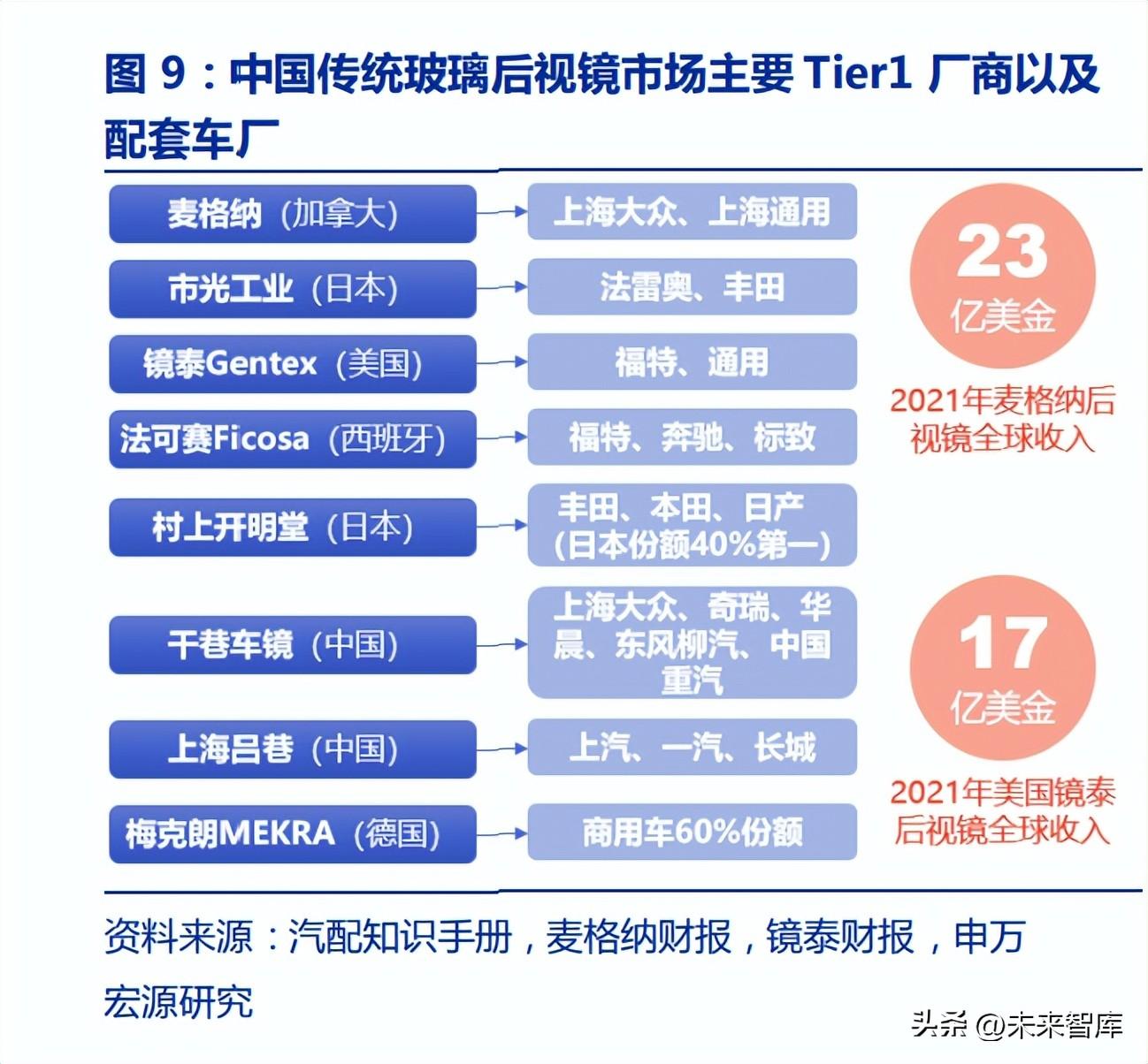 虹软科技（汽车电子后视镜行业分析）