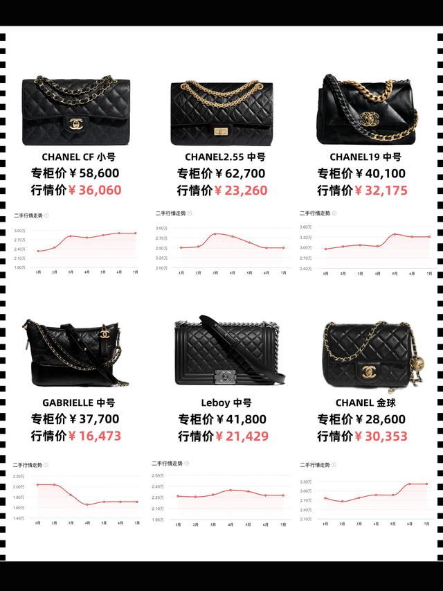 香奈儿金球包价格，说说现在香奈儿高仿小金球包包多少钱（预定的爱马仕涨了5万）