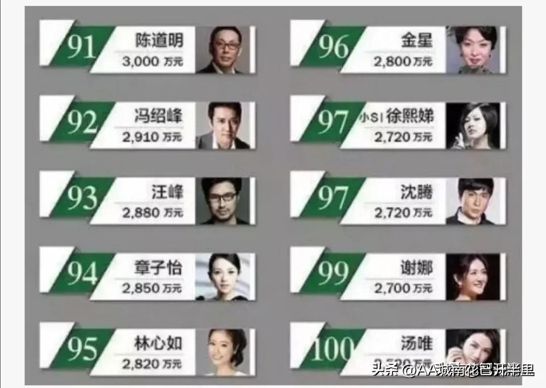 李易峰身价,李易峰身价资产多少亿-寅森速头条