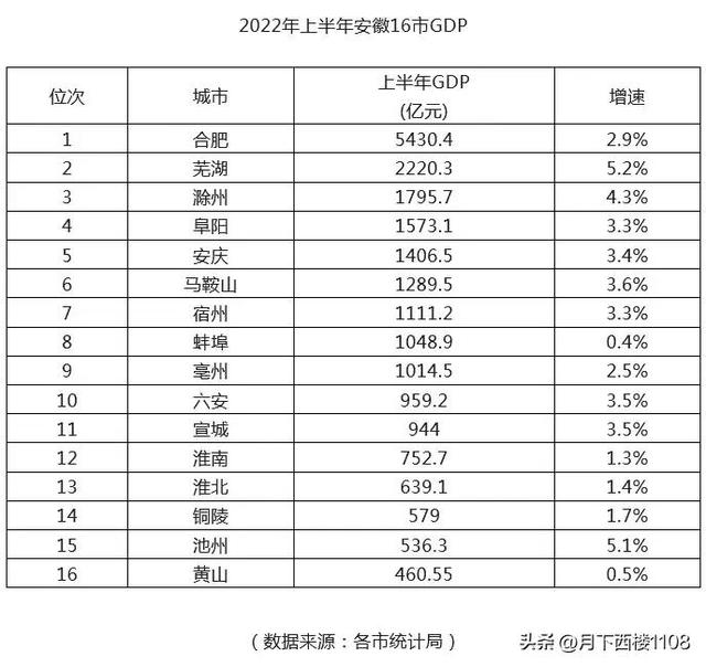 大滁城的建设概况，滁州大成国际房价现在多少钱一平米（滁州为何能够成为安徽经济发展中的一匹黑马）