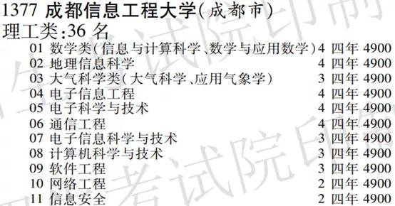 成都信息工程大学大气科学学院2021年硕士研究生招生简章，成都信息工程大学大气科学考研（成都信息工程大学）