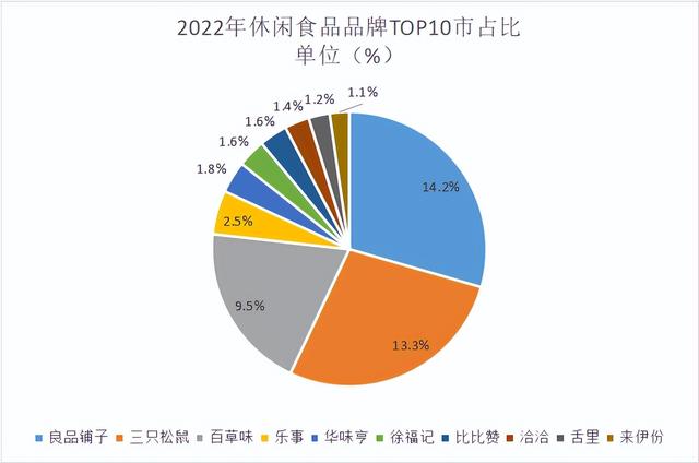 干脆面品牌排行榜，干脆面哪个品牌好吃（十大热门品牌销量榜单）