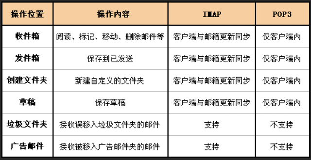 苹果手机邮箱怎么设置，苹果手机如何设置邮箱（iPhone自带邮件App评分垫底）