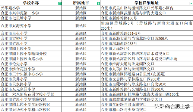 合肥48中是公办的吗，2023年合肥优质中小学名单推荐