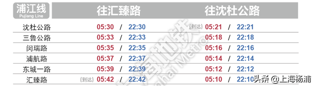 上海地铁早上几点开，上海地铁几点开始和结束（这份上海地铁全网首末班车时刻表收好）