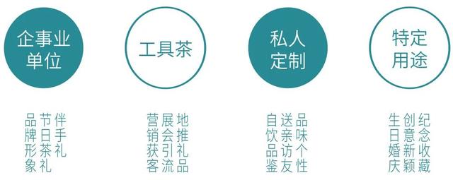 绿茶，红茶最大批发市场在哪价多少，绿茶批发市场在哪里（绿爱散茶大宗交易市场的服务闭环）