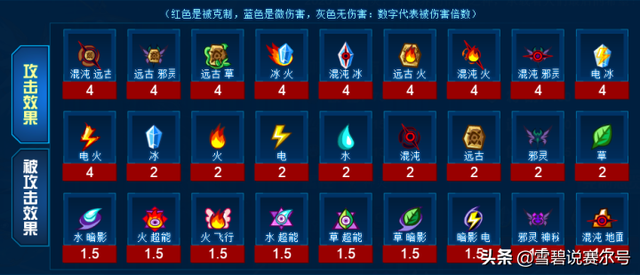 赛尔号2库贝萨怎么打，赛尔号库贝萨技能表（赛尔号2022年费属性克制面）
