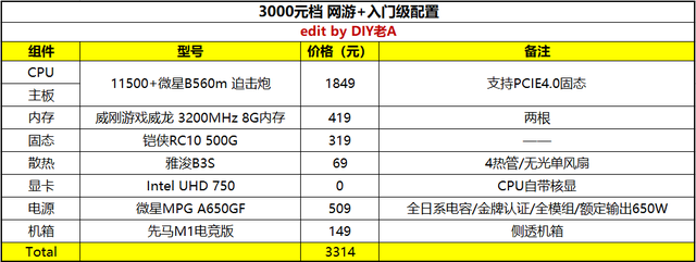 dnf电脑配置推荐2022，dnf配置要求（2022年1月DIY配置推荐帮你过个HIGH年）