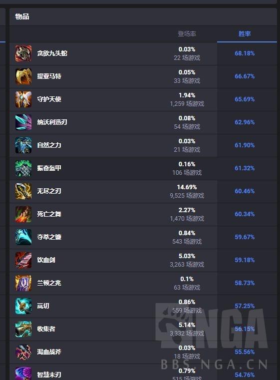 英雄联盟farm，farm什么意思（分享一下自己研究的尼菈玩法）