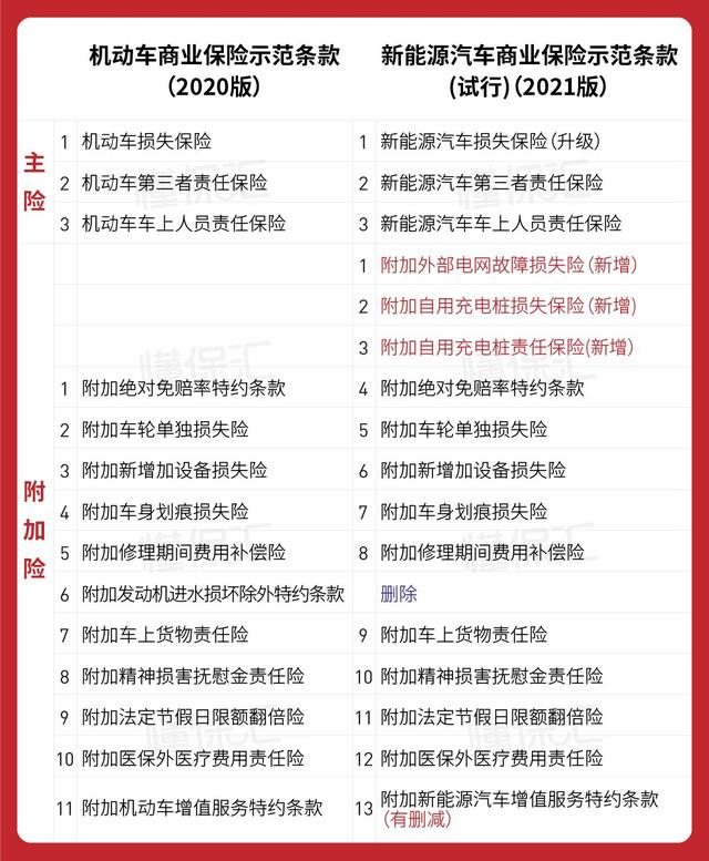 阳光车险在线投保一键查看12家保险公司报价