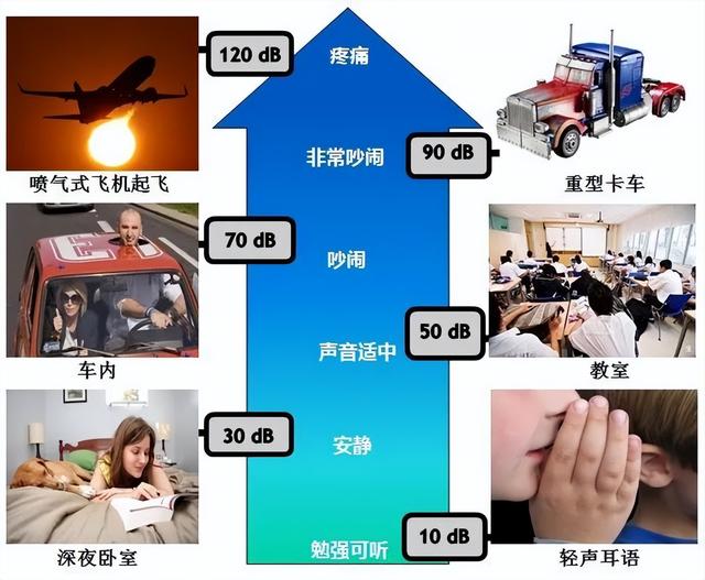 人体听久了白噪音会怎样，白噪音的危害（一文告诉你噪音对人体的损害有多大）