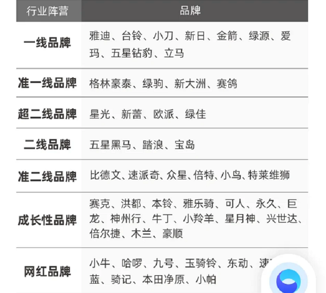 电动车续航里程，是什么决定了电动车的续航里程（盘点各大品牌的高续航电动车）